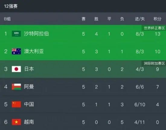 DVD高清完整版